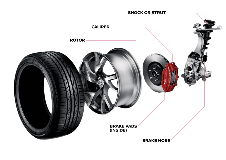 Brake details | Grainger Nissan of Anderson in Anderson SC